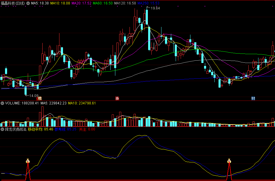 降龙伏虎战法副图指标 把握双金叉强势机会 通达信 无未来 实测图 源码