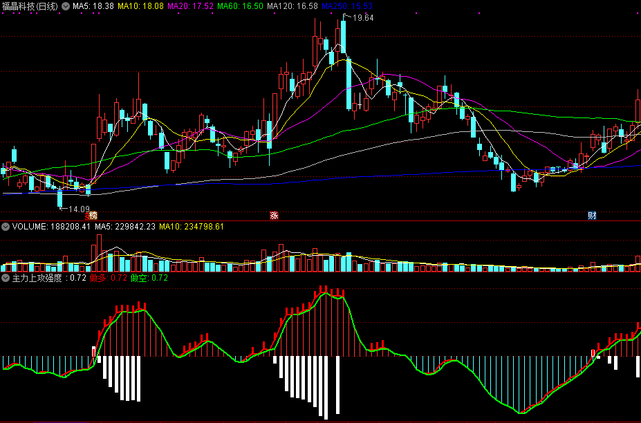 主力上攻强度（同花顺公式 副图指标 效果图 源码）