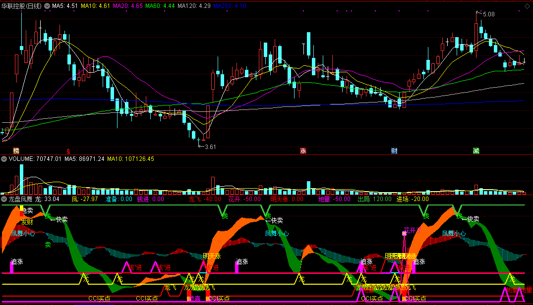 龙盘凤舞 波段共振指标 通达信 副图 无未来 贴图 源码
