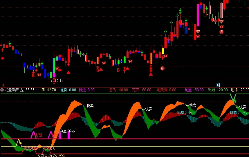 龙盘凤舞 波段共振指标 通达信 副图 无未来 贴图 源码