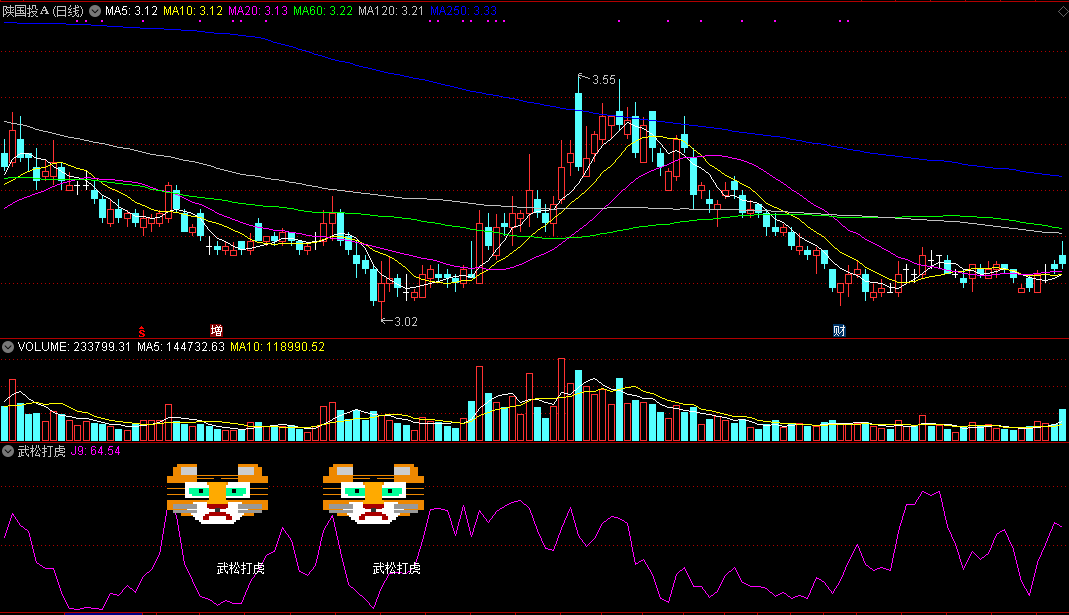 通达信精品指标分享★: 《武松打虎》——这幅图指标花了一个月整出来的！