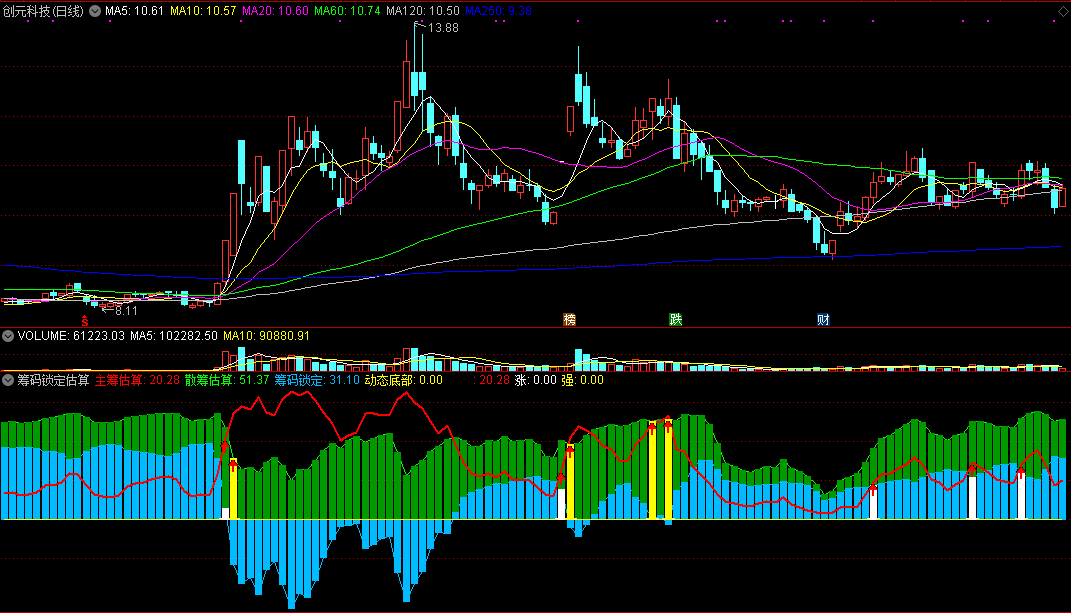 根据主力筹码锁定状况来定买点——筹码锁定估算（2021版），精度超高，指标高手力作！