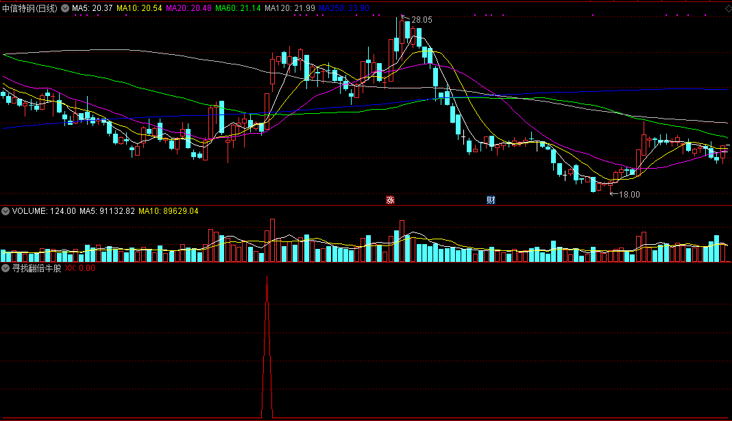 寻找翻倍牛股聚宝盆副图/选股指标 通达信 源码 实测图
