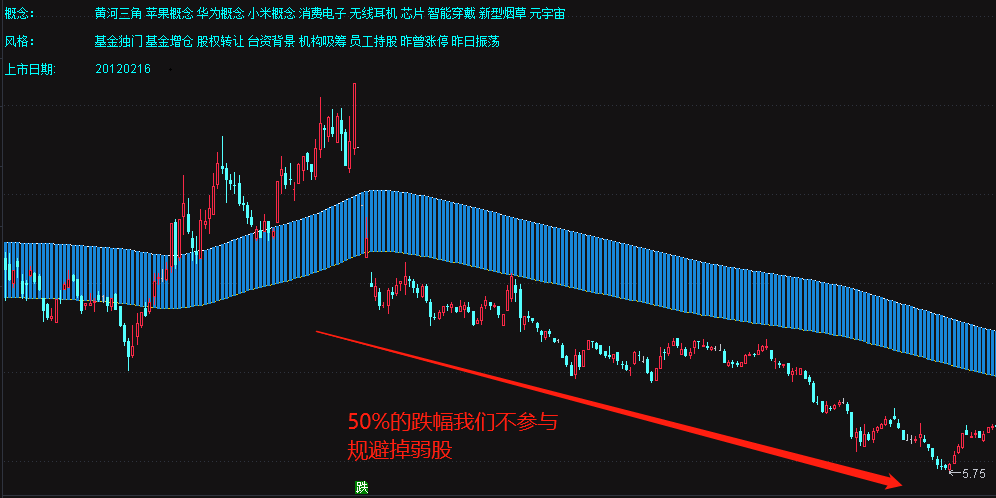 【牛市百倍】龙头战法打板★趋势长牛通用主图【浪中说浪】 通达信 实测图 加密源码解密分享