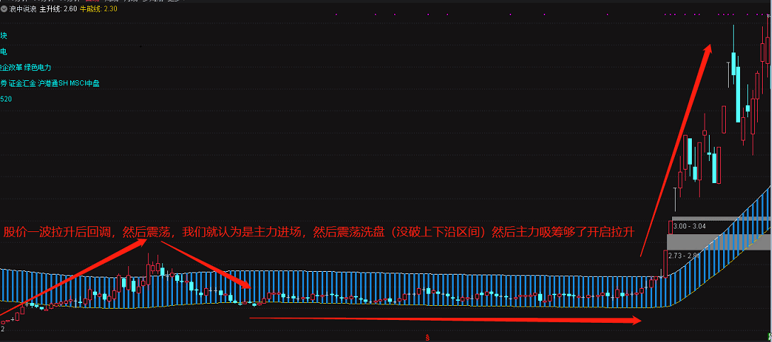 【牛市百倍】龙头战法打板★趋势长牛通用主图【浪中说浪】 通达信 实测图 加密源码解密分享