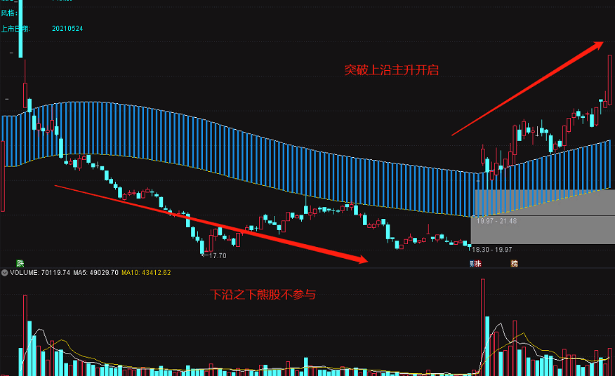 【牛市百倍】龙头战法打板★趋势长牛通用主图【浪中说浪】 通达信 实测图 加密源码解密分享