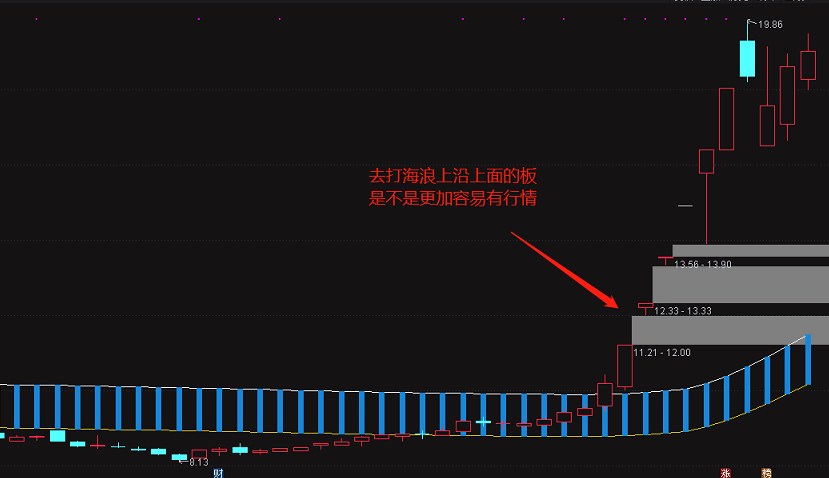 【牛市百倍】龙头战法打板★趋势长牛通用主图【浪中说浪】 通达信 实测图 加密源码解密分享