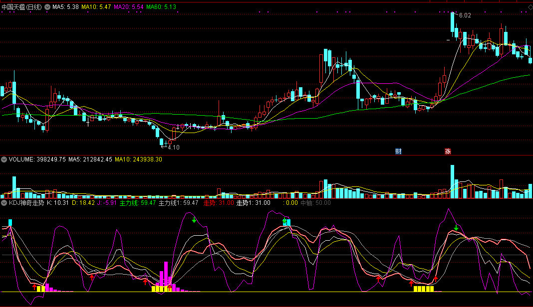 同花顺kdj神奇走势指标公式