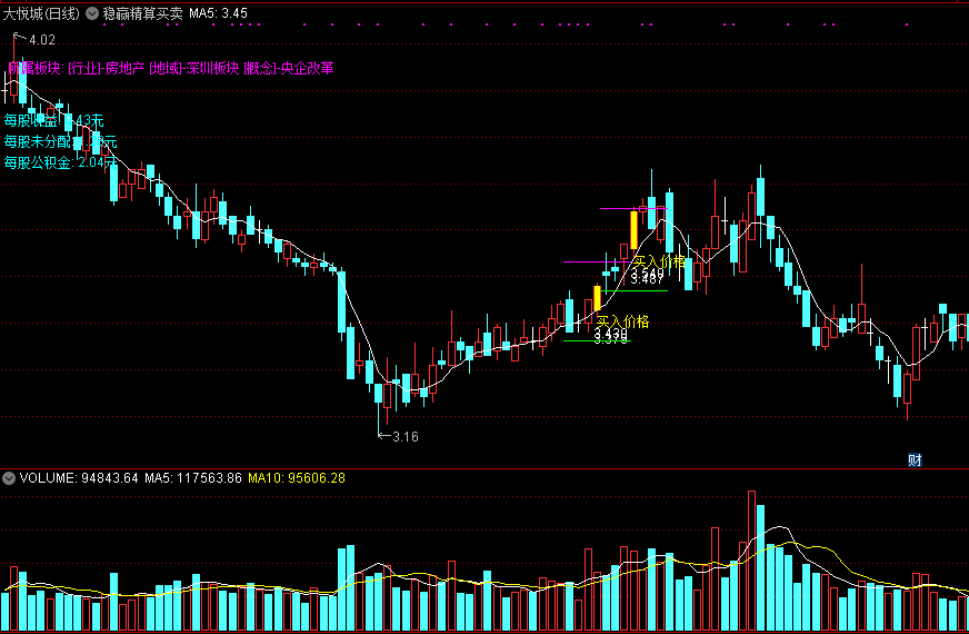 稳赢精算买卖主图指标，帮你稳健盈利，精算买卖点提醒！