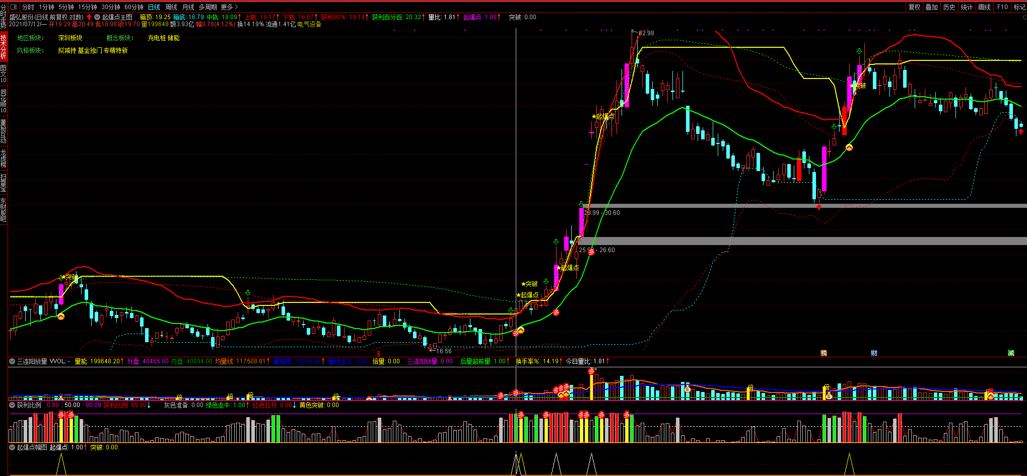 起爆点主图指标 抓牛股不追高 通达信 无未来 实测图 源码不加密分享