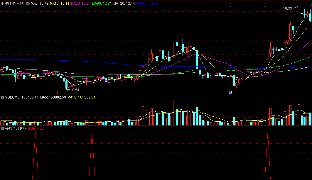 强势主升做多副图/选股指标 不亚于金钻指标 通达信 源码 实测图