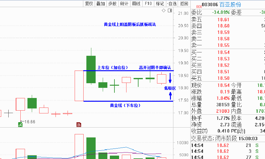 量学指标 黄金线上阳盖阴副图/选股指标 板后抓板 通达信 源码 加密公式解密分享