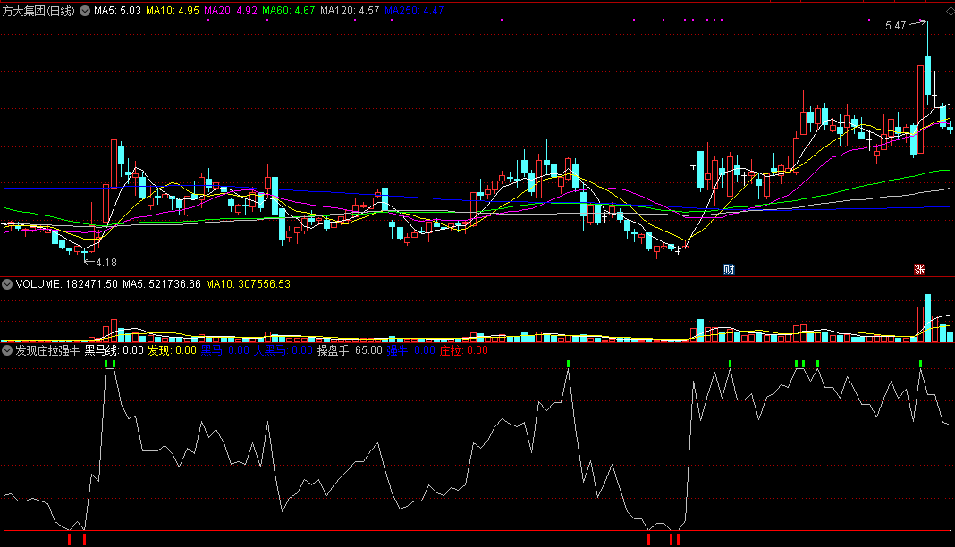 发现庄拉强牛副图指标 快速发现大黑马 通达信 无未来 实测图