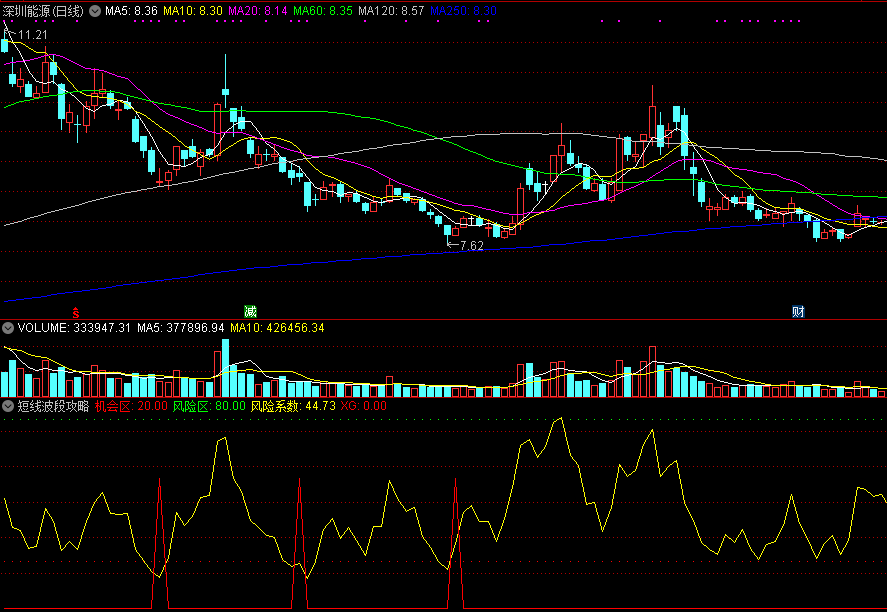 同花顺短线波段攻略指标公式