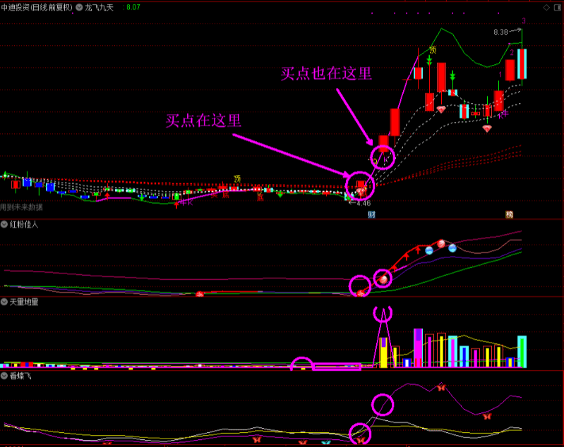 【龙飞九天】指标套装（520老客户特惠版），打尽一切牛股妖股龙头股！
