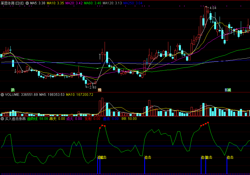 买入追击涨串天副图/选股指标 通达信 源码 实测图