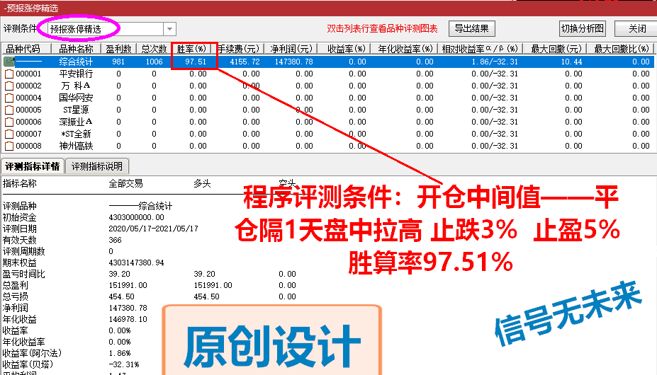 2021预报涨停 短线捉涨停利器 预报周期1至5个交易日 独家开发 原创实战