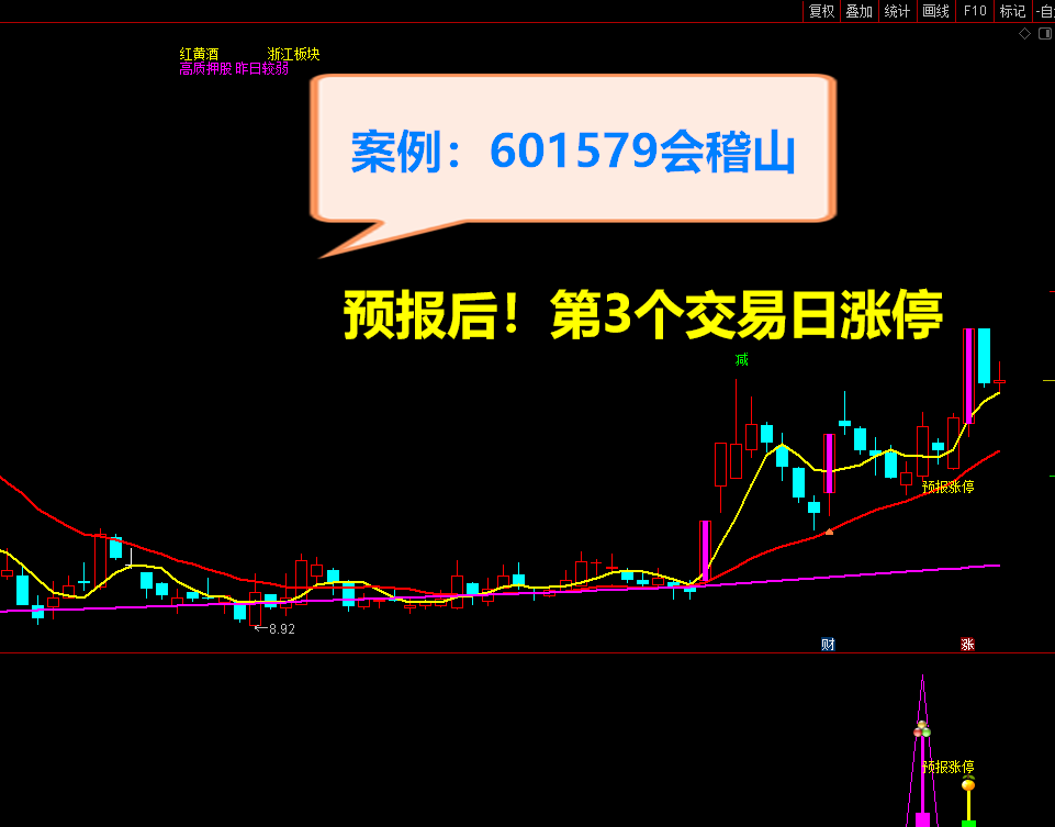 2021预报涨停 短线捉涨停利器 预报周期1至5个交易日 独家开发 原创实战