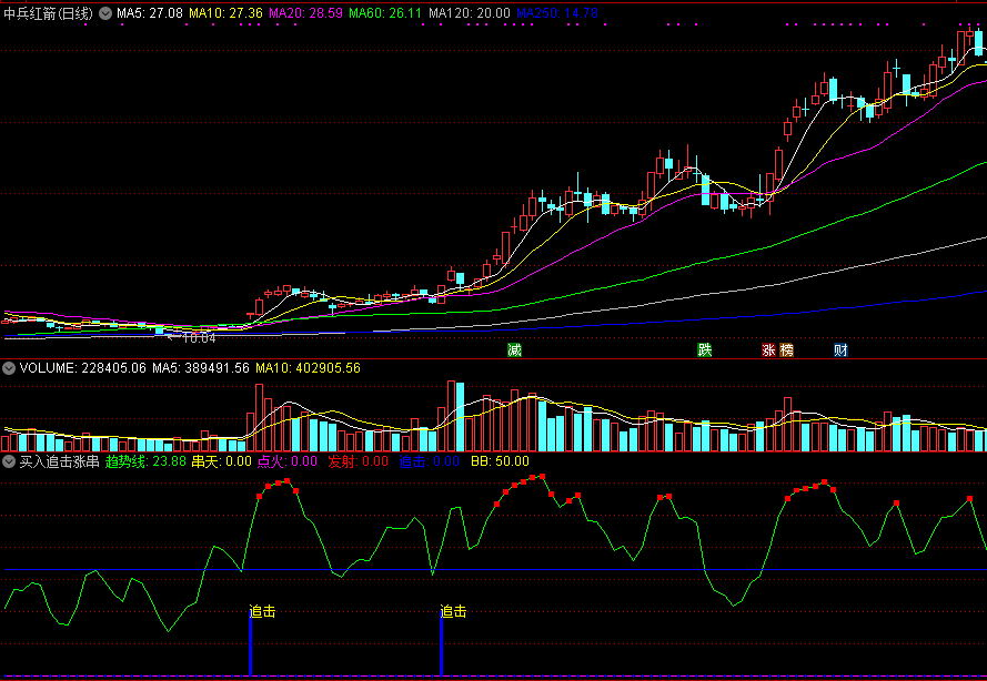 买入追击涨串天副图/选股指标 通达信 源码 实测图