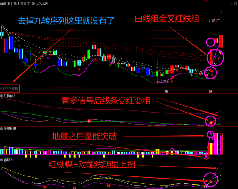 【龙飞九天】指标套装（520老客户特惠版），打尽一切牛股妖股龙头股！