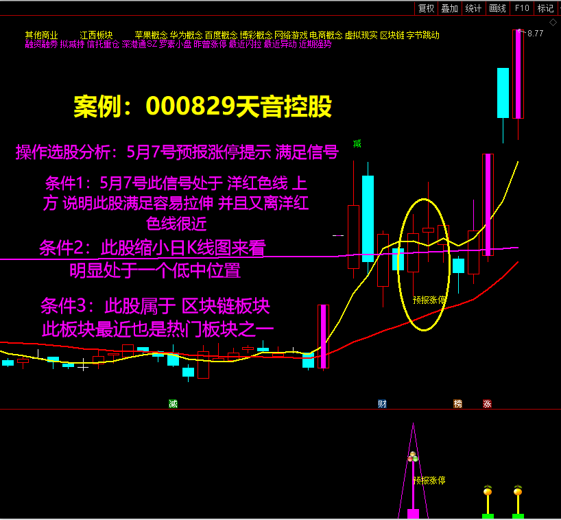 2021预报涨停 短线捉涨停利器 预报周期1至5个交易日 独家开发 原创实战