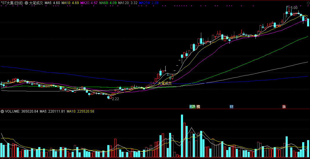 大笔成交优化版主图指标 去掉了未来函数 通达信 源码 实测图