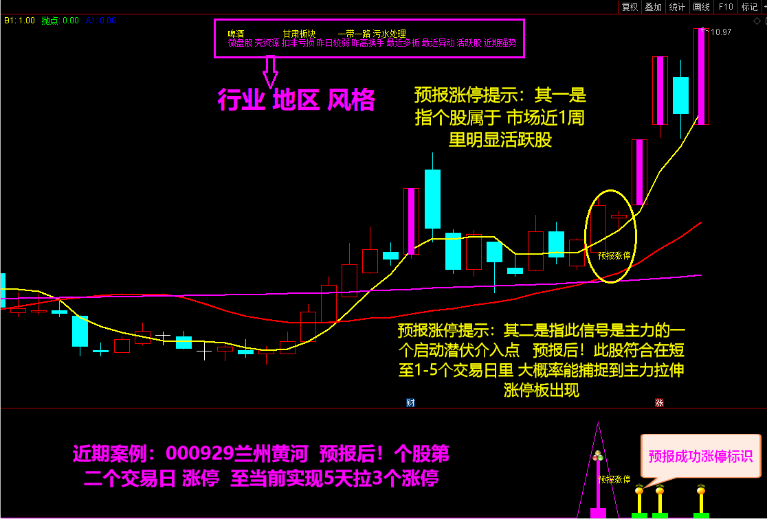 2021预报涨停 短线捉涨停利器 预报周期1至5个交易日 独家开发 原创实战