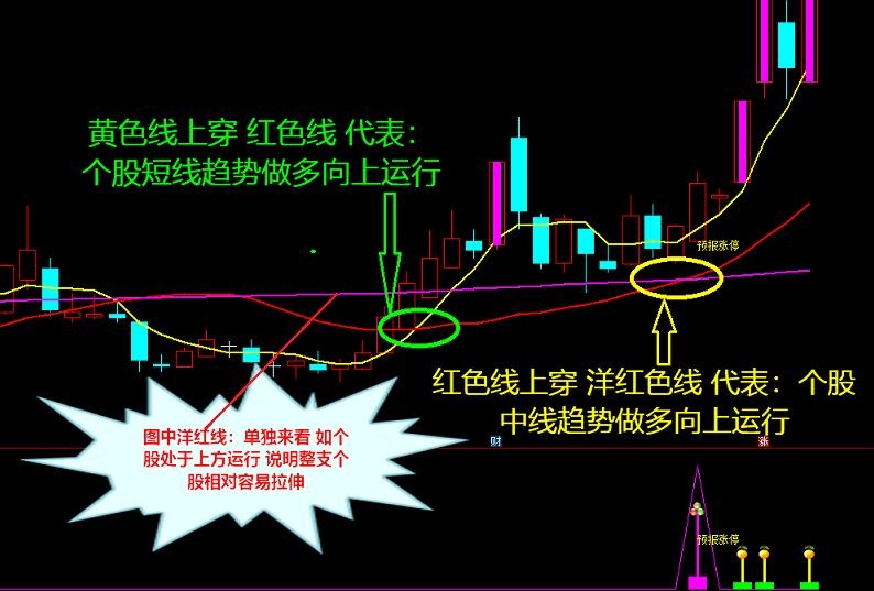 2021预报涨停 短线捉涨停利器 预报周期1至5个交易日 独家开发 原创实战