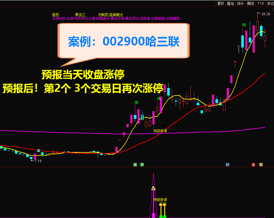 2021预报涨停 短线捉涨停利器 预报周期1至5个交易日 独家开发 原创实战