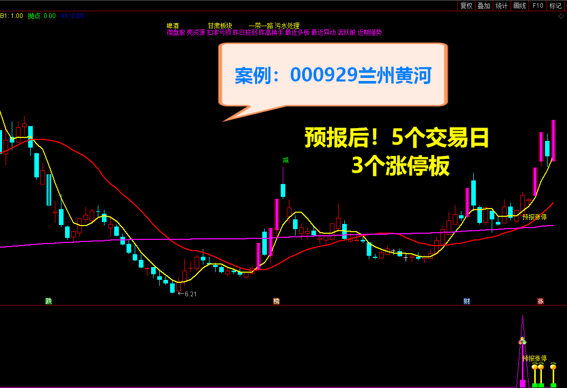 2021预报涨停 短线捉涨停利器 预报周期1至5个交易日 独家开发 原创实战