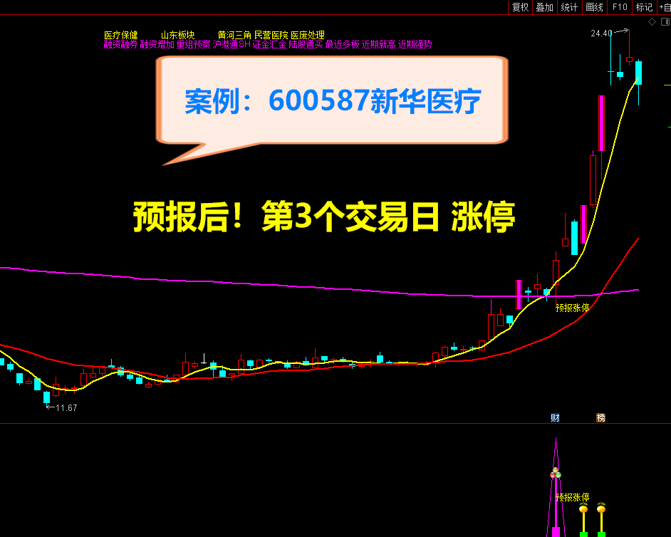 2021预报涨停 短线捉涨停利器 预报周期1至5个交易日 独家开发 原创实战