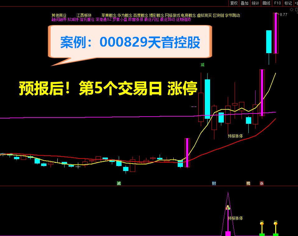 2021预报涨停 短线捉涨停利器 预报周期1至5个交易日 独家开发 原创实战