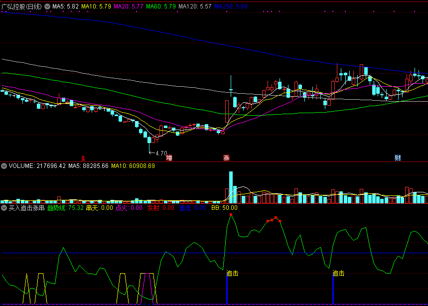 买入追击涨串天副图/选股指标 通达信 源码 实测图