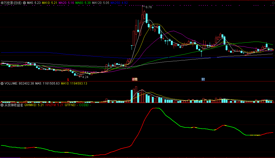 很准的通达信买卖神奇超准获利副图指标 源码 实测图