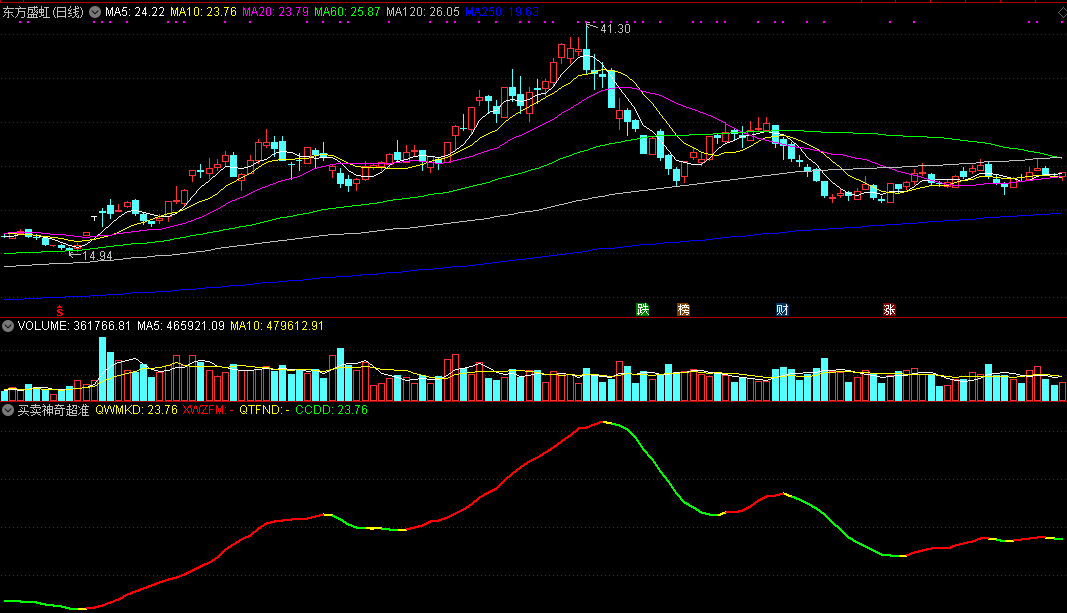 很准的通达信买卖神奇超准获利副图指标 源码 实测图