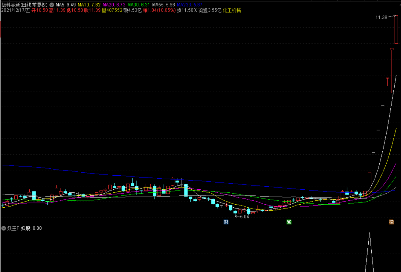 妖王之王副图/选股指标 捕捉翻倍牛股必备神器 通达信 源码 实测图