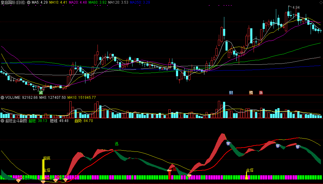 还担心不会做短线？通达信超短金斗副图指标，顺势而为，立竿见影