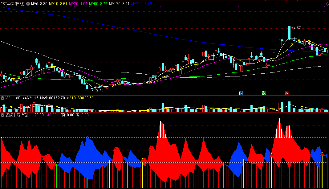 通达信旌旗十万斩阎罗副图指标公式 源码分享