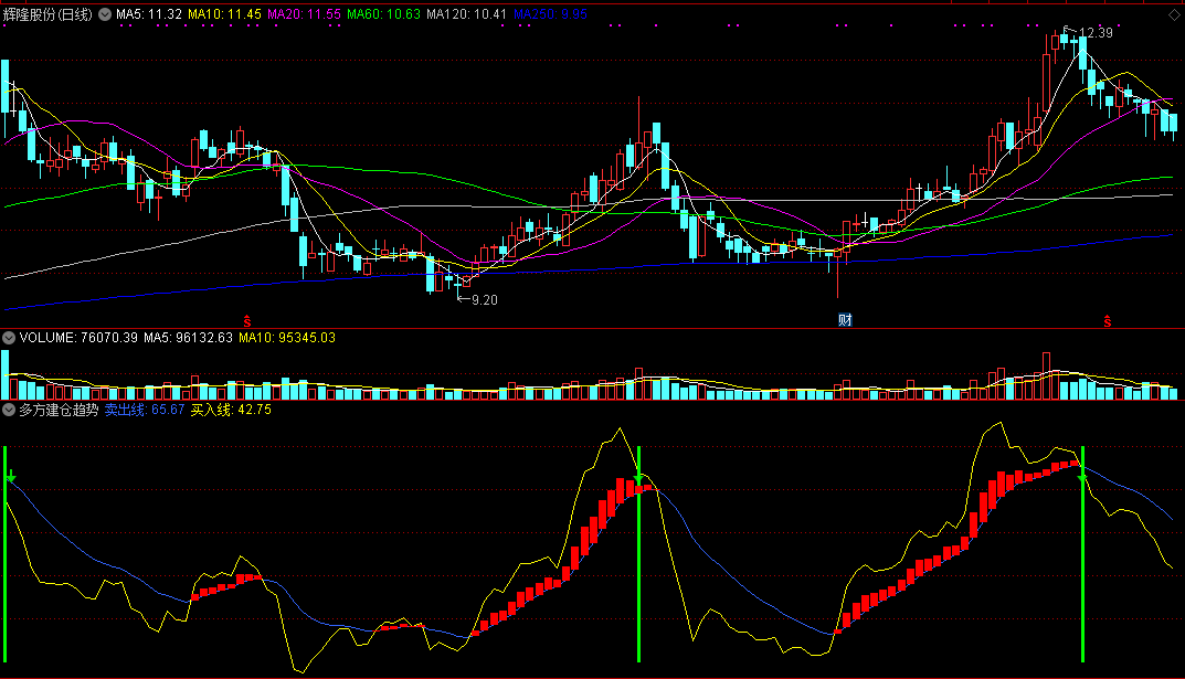 同花顺轻松买入卖出指标公式