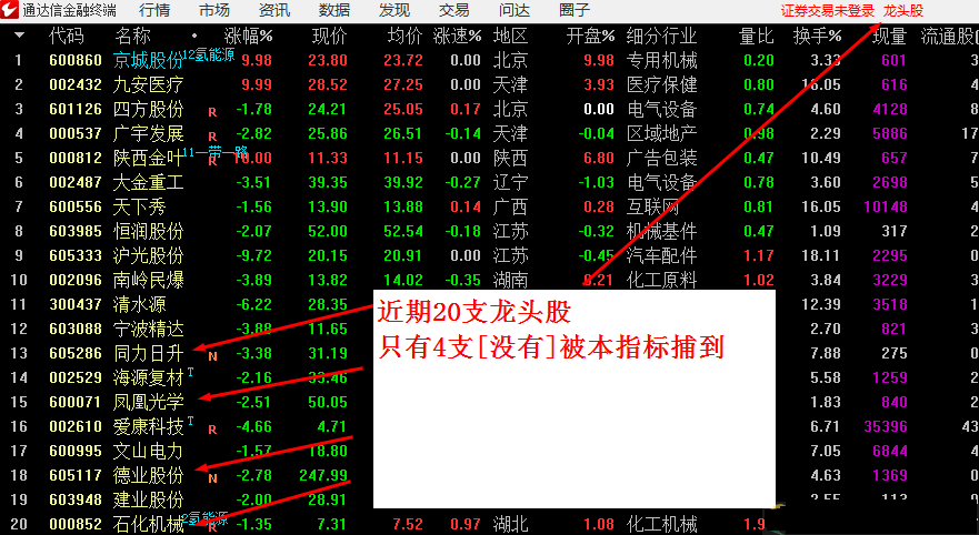 【操盘结构图】近期20只龙头捕捉了16只，抓一字涨停的划线公式，江哥小工具系列之一