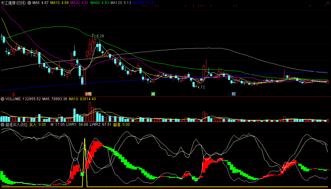 通达信超准买入点位副图指标 源码 实测图