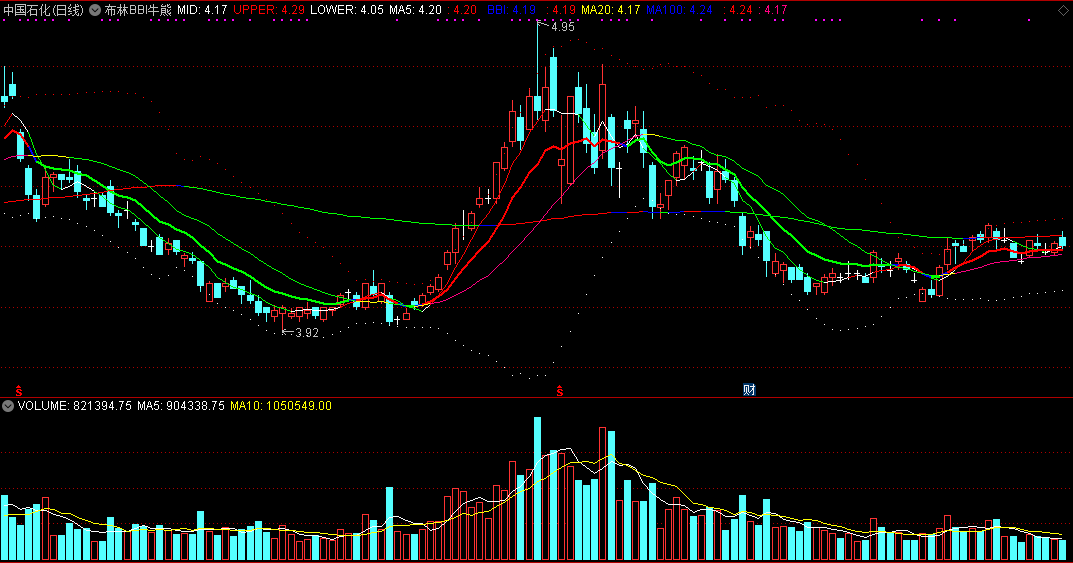 同花顺布林bbi牛熊看盘指标公式