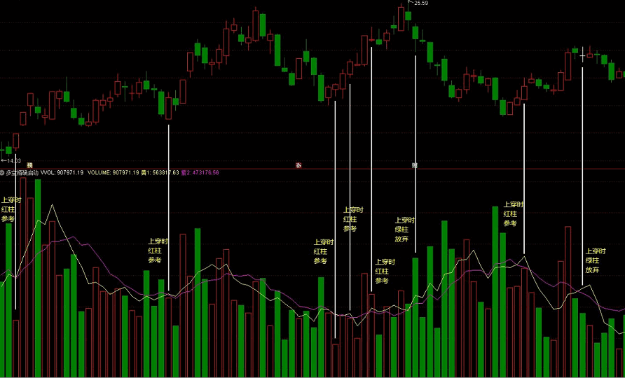 【高精准度】多空精准启动副图指标，波段必备神器！