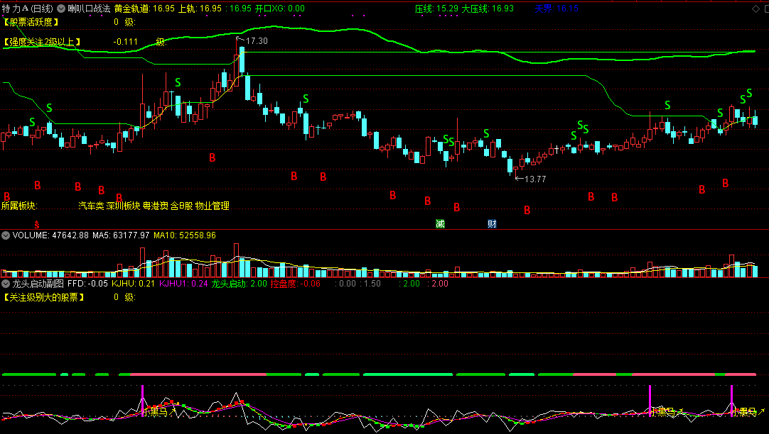 喇叭口战法配合龙头启动，来自股票论坛博主看家绝招，黑马一抓一个准