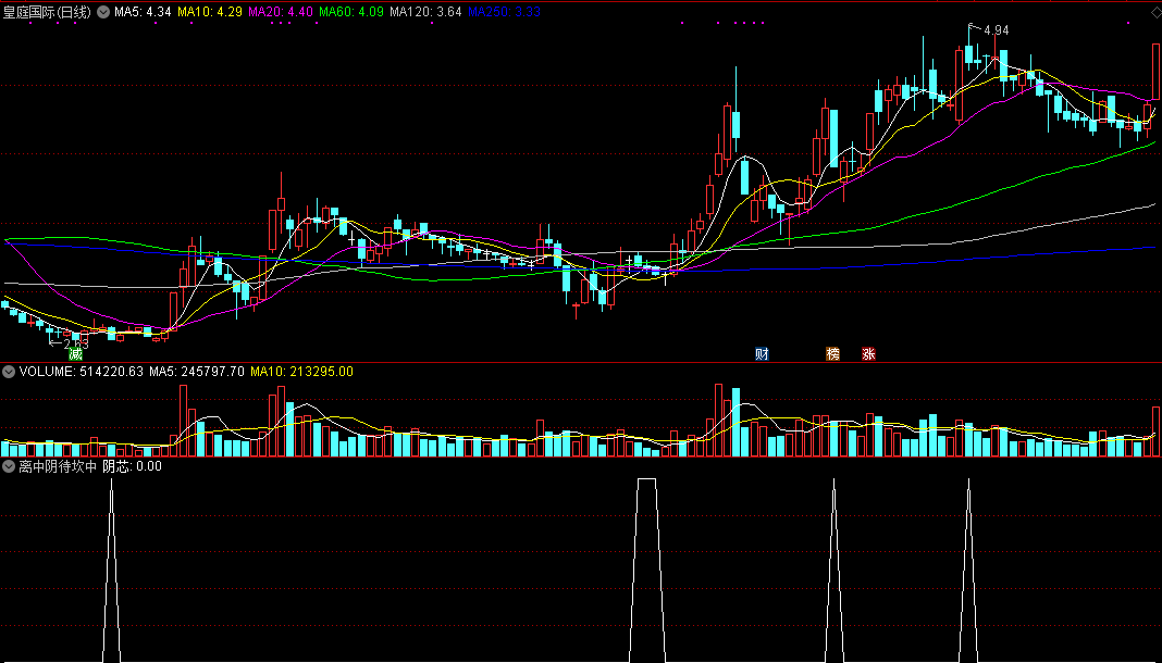 离中阴待坎中阳副图/选股指标，买阴而待阳，较高选股成功率！