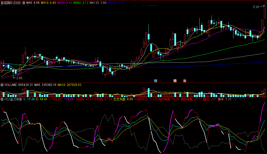 kdj金叉判涨副图指标，三线金叉必涨，超准判断！
