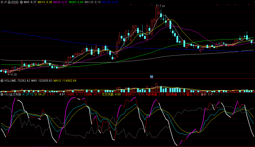 kdj金叉判涨副图指标，三线金叉必涨，超准判断！