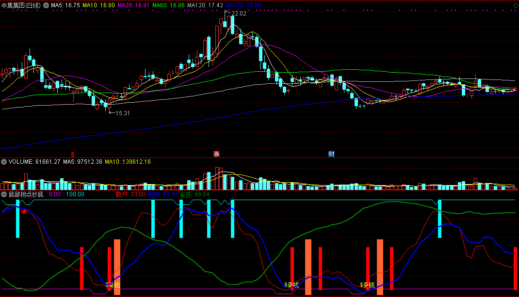 能够稳步抓住底部信号做到准确买入的底部拐点抄底副图公式