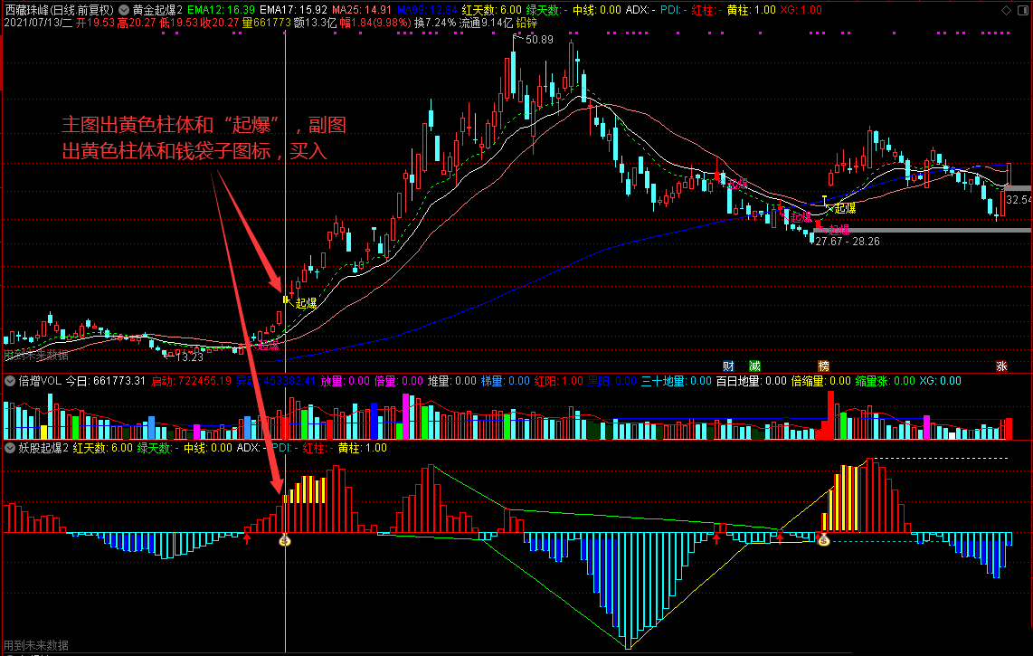 黄金起爆2 妖股起爆2 起爆选股2 首次出现红黄柱买入 通达信 主图/副图/选股 源码