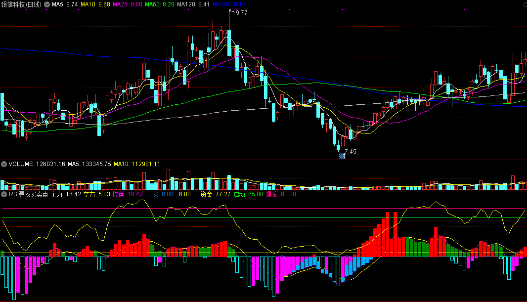 通达信rsi寻找买卖点副图指标
